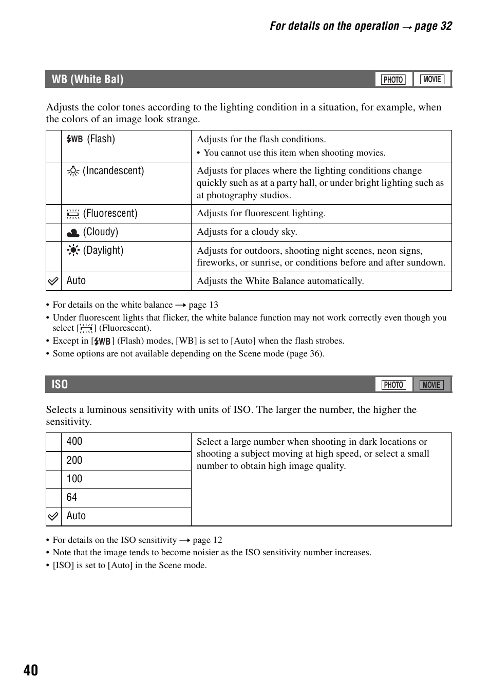 Wb (white bal), Wb (white bal) iso, Ce (40) | Er (40) | Sony DSC-M2 User Manual | Page 40 / 107