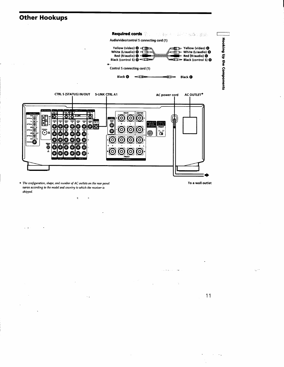 Other hookups, Requirccl cords, È£ i | Sony STR-DE825 User Manual | Page 11 / 56