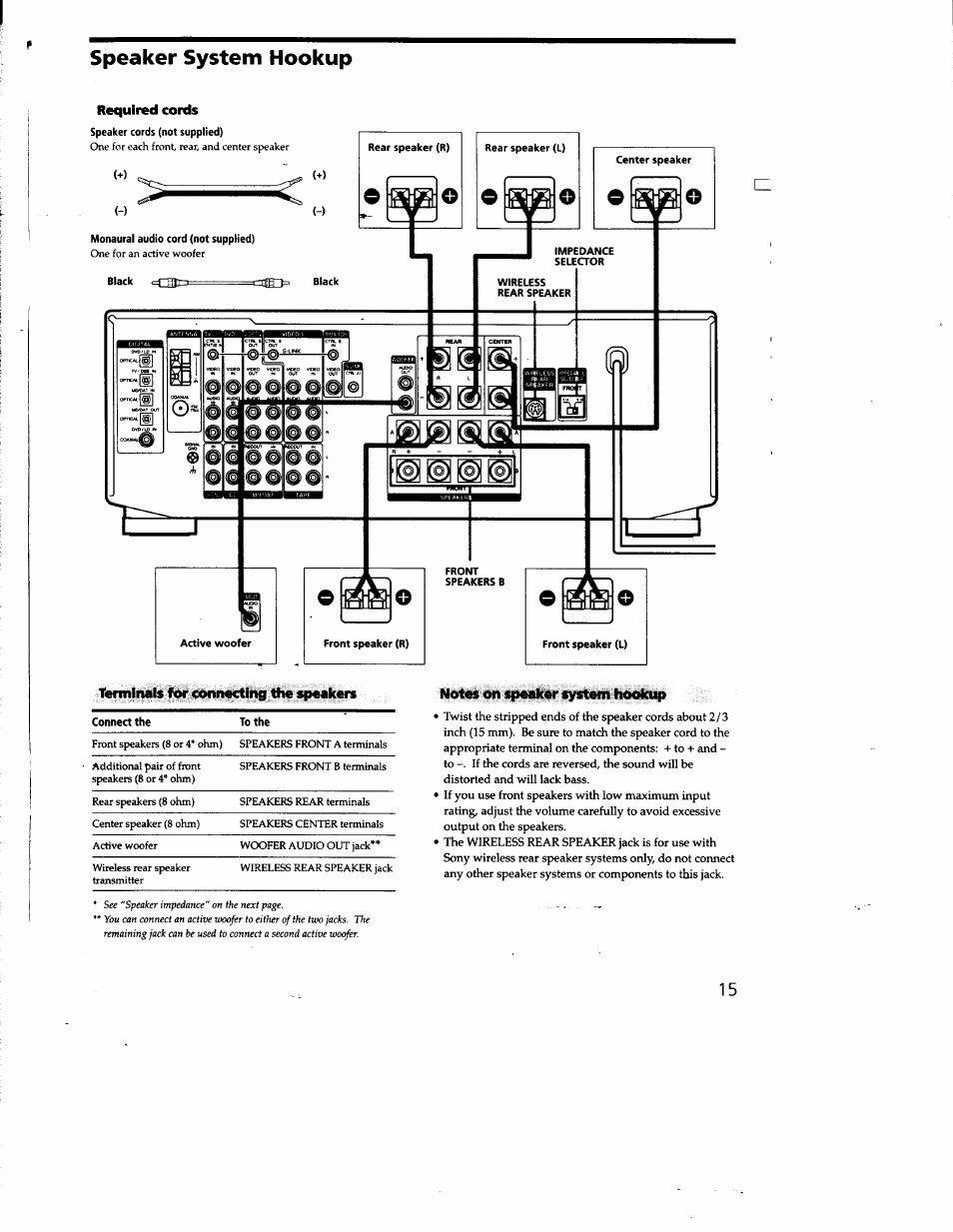 Speaker system hookup, Terminals for connecting the speakers, Notes on speaker system hookup | Sony STR-DE825 User Manual | Page 15 / 56