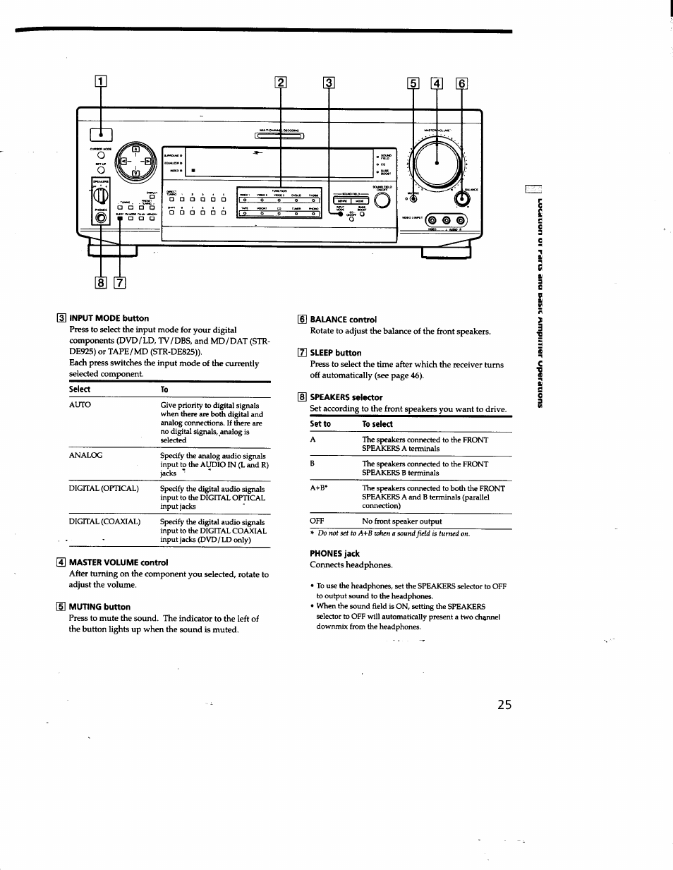 G] master volume control, U muting button, D balance control | 7] sleep button, Phones jack | Sony STR-DE825 User Manual | Page 25 / 56