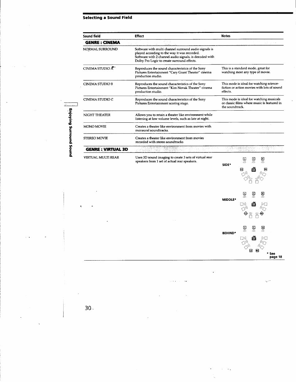 Sony STR-DE825 User Manual | Page 30 / 56