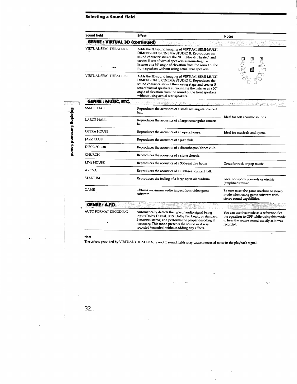Genre ;vir, Genre: music. etc, Genre: a.rd | Sony STR-DE825 User Manual | Page 32 / 56