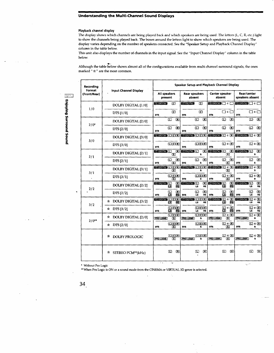 Sony STR-DE825 User Manual | Page 34 / 56