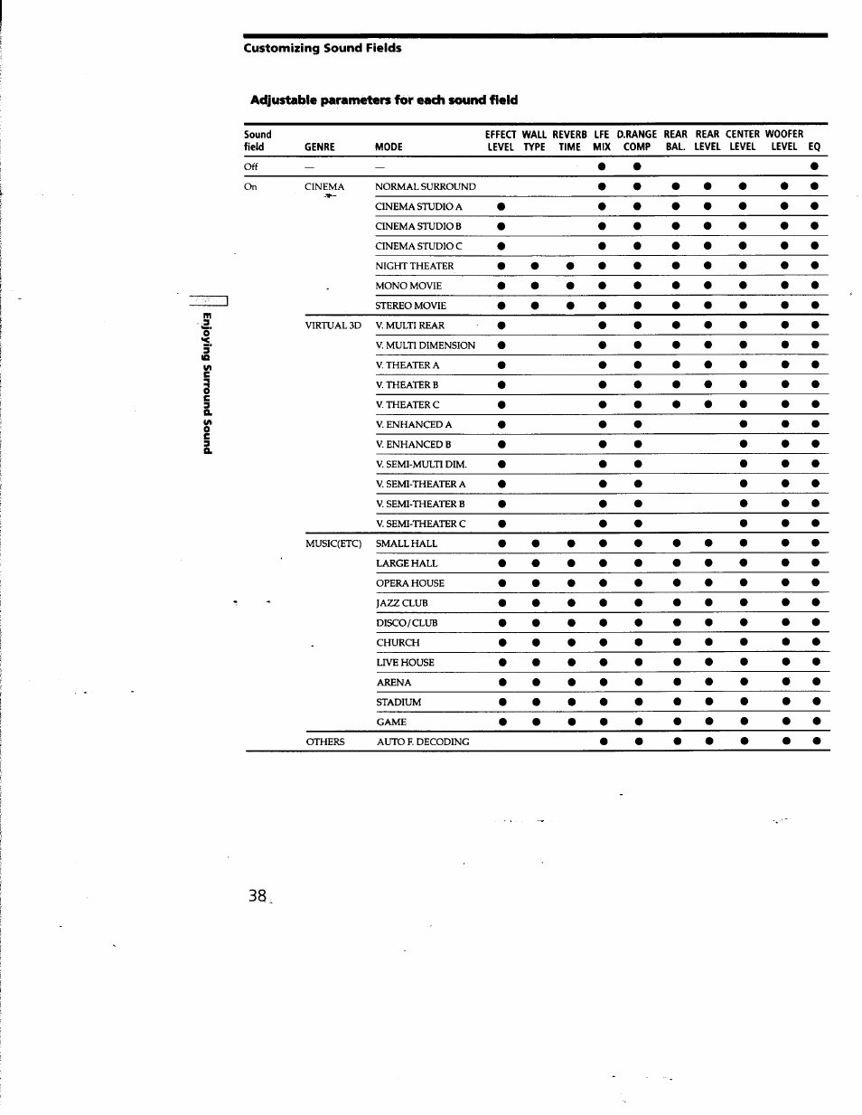 Adjustable parameters for eadfi sound field | Sony STR-DE825 User Manual | Page 38 / 56