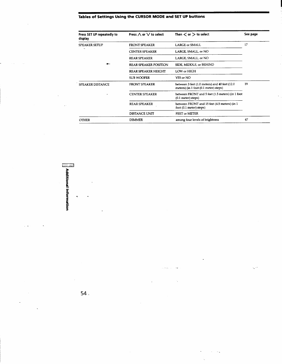 Sony STR-DE825 User Manual | Page 54 / 56