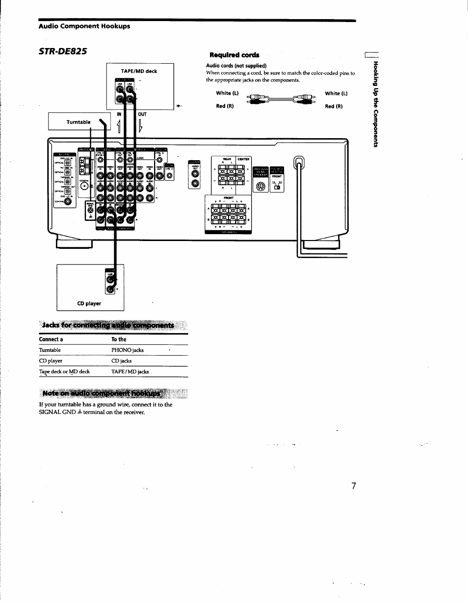 Required cords, Jacks for connecting audio omiponcnts, Note on audio component hbbkups | Str-de82s | Sony STR-DE825 User Manual | Page 7 / 56