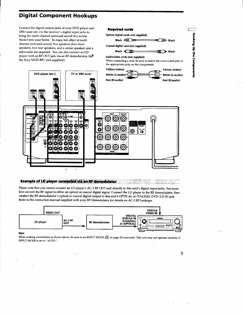 Digital component hookups, Required cords | Sony STR-DE825 User Manual | Page 9 / 56