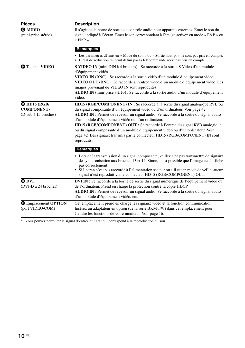 Sony FWD-S42H1 User Manual | Page 100 / 303