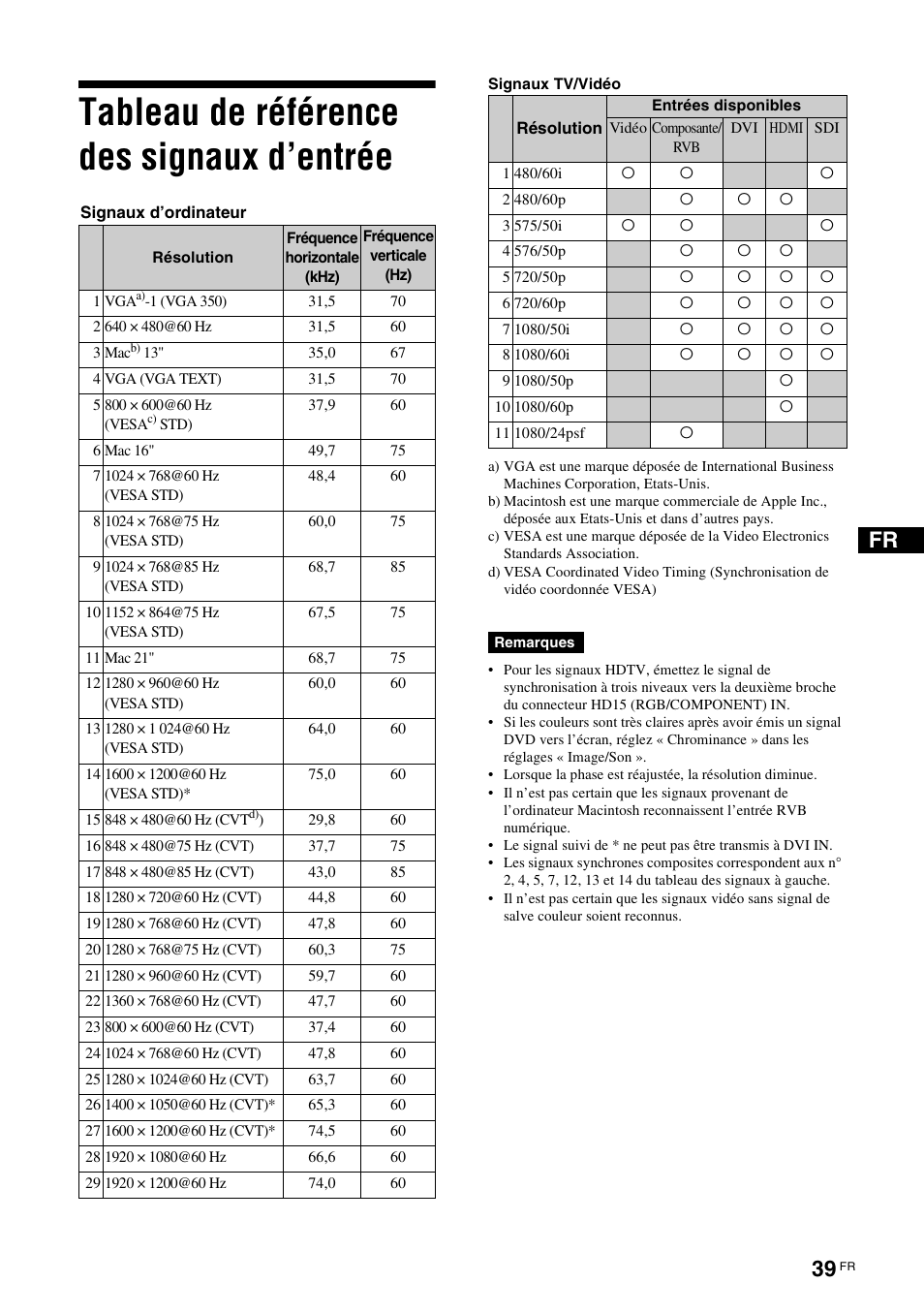 Tableau de référence des signaux d’entrée | Sony FWD-S42H1 User Manual | Page 129 / 303