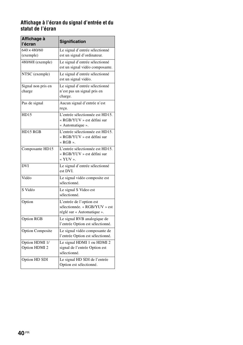 Sony FWD-S42H1 User Manual | Page 130 / 303