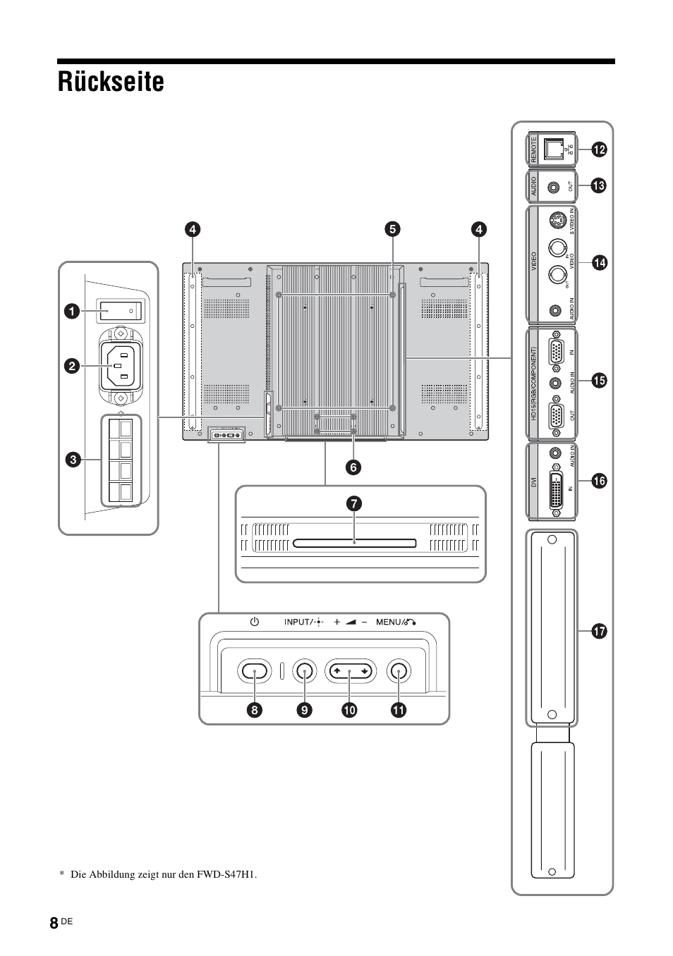 Rückseite | Sony FWD-S42H1 User Manual | Page 140 / 303