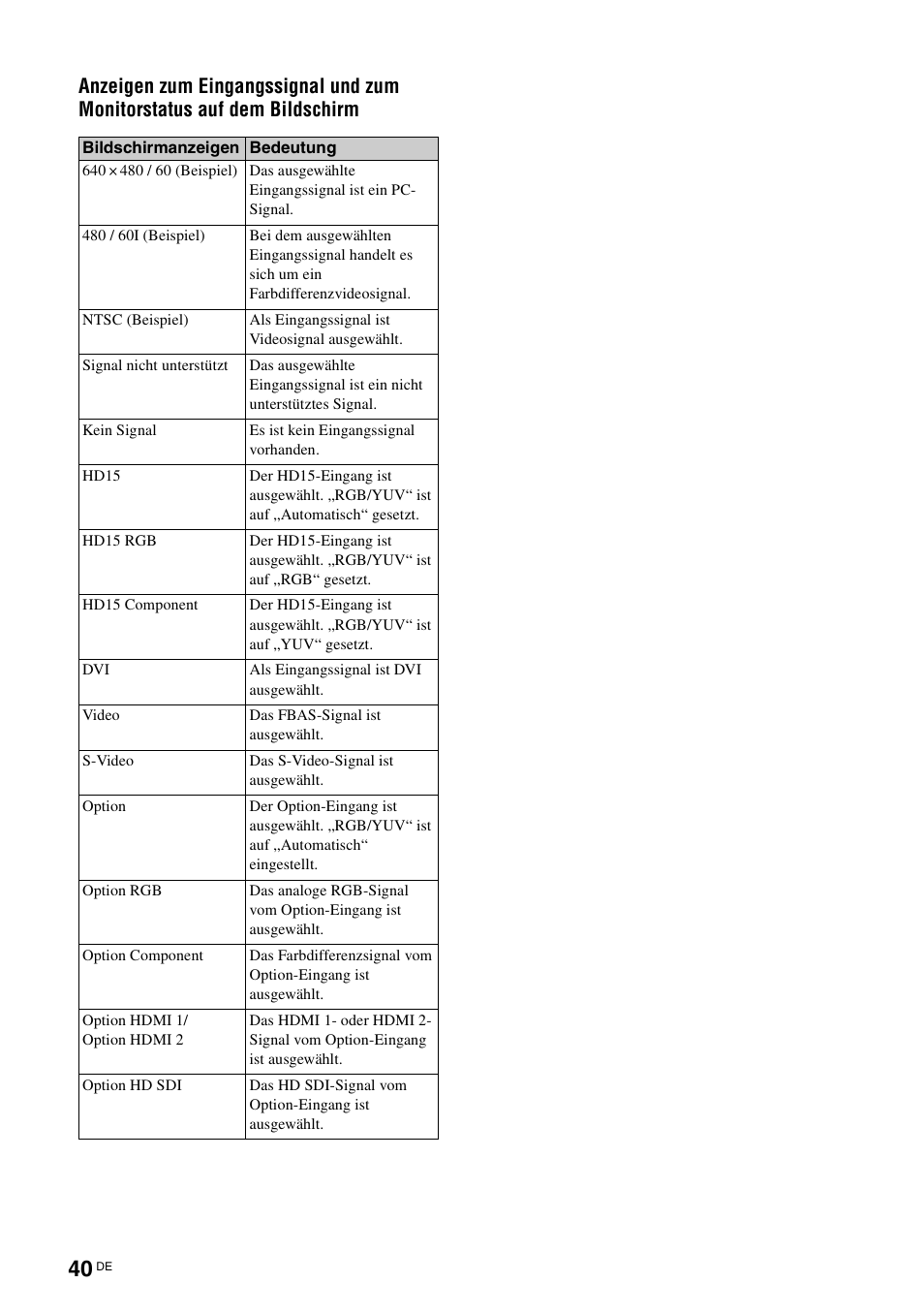 Sony FWD-S42H1 User Manual | Page 172 / 303