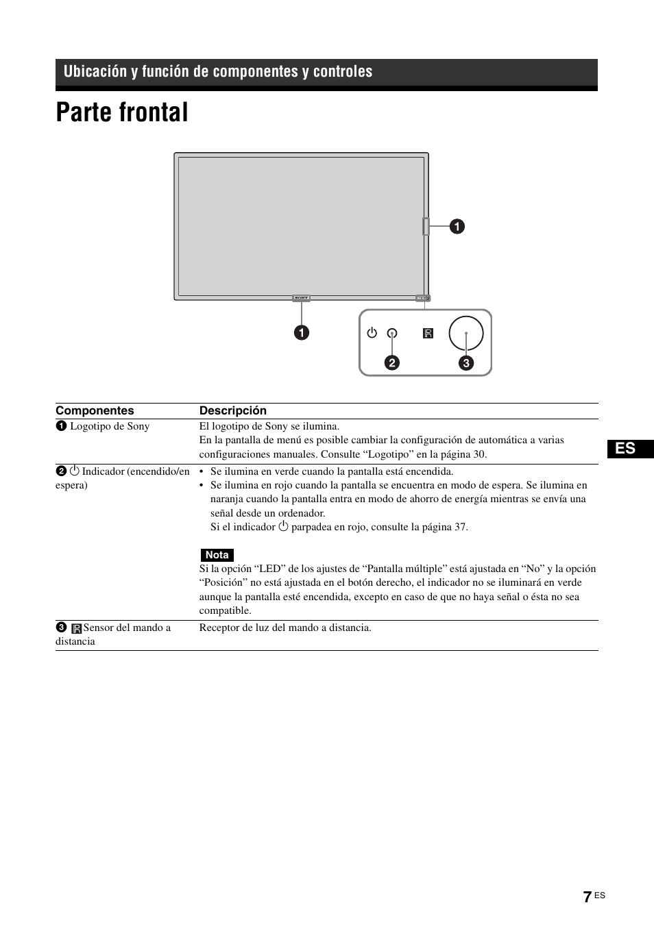 Ubicación y función de componentes y controles, Parte frontal | Sony FWD-S42H1 User Manual | Page 183 / 303