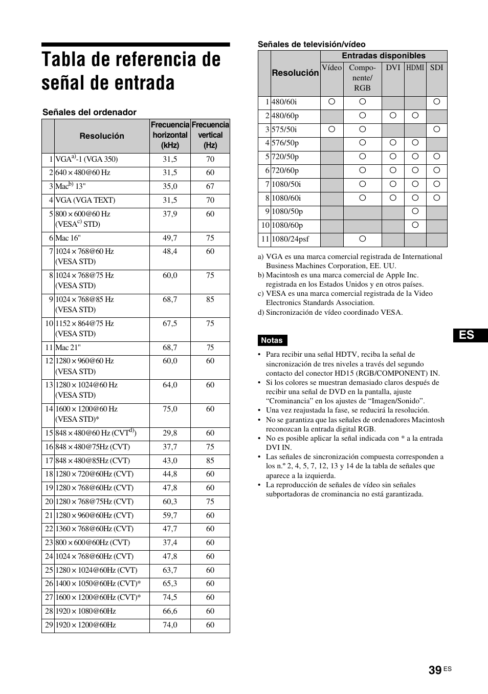 Tabla de referencia de señal de entrada | Sony FWD-S42H1 User Manual | Page 215 / 303