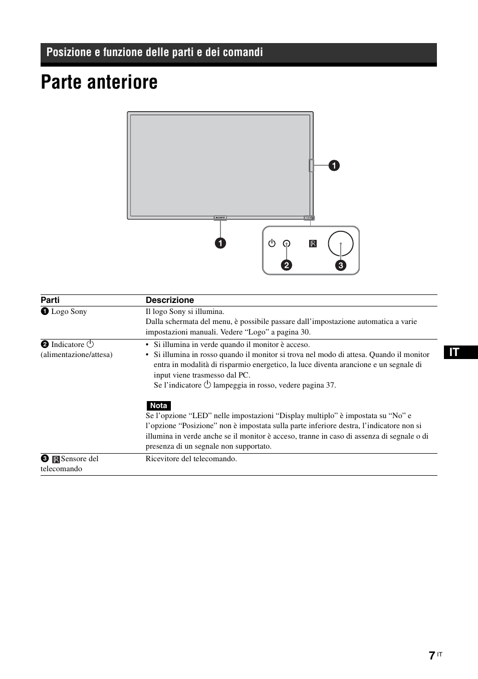 Posizione e funzione delle parti e dei comandi, Parte anteriore | Sony FWD-S42H1 User Manual | Page 225 / 303