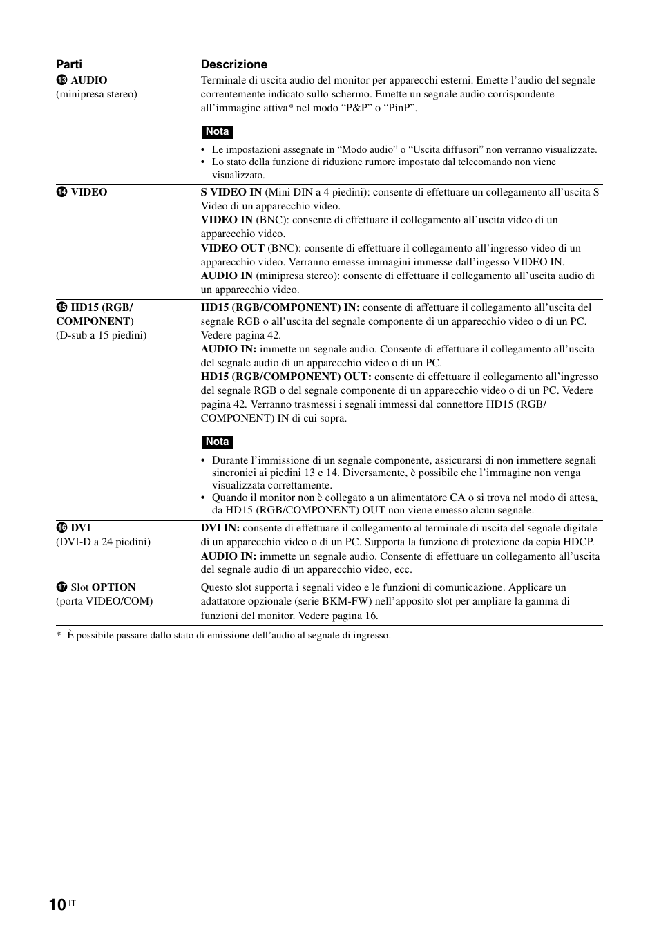 Sony FWD-S42H1 User Manual | Page 228 / 303