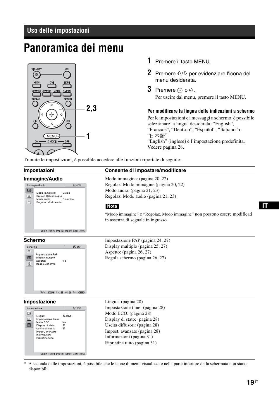 Uso delle impostazioni, Panoramica dei menu | Sony FWD-S42H1 User Manual | Page 237 / 303