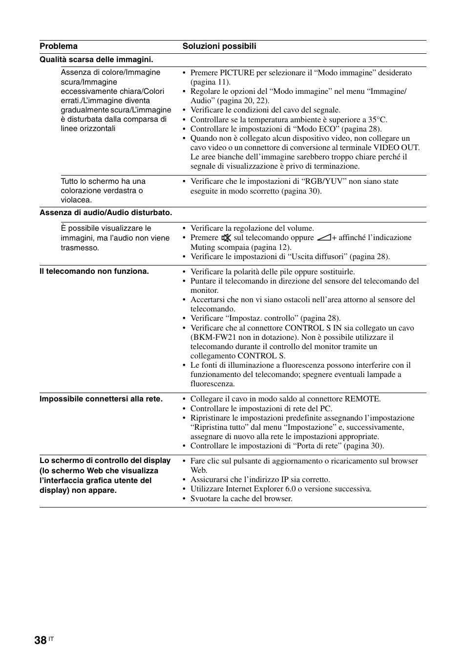Sony FWD-S42H1 User Manual | Page 256 / 303