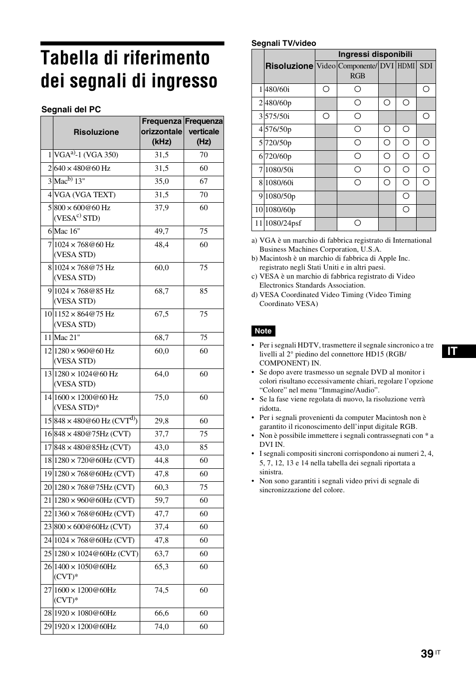 Tabella di riferimento dei segnali di ingresso | Sony FWD-S42H1 User Manual | Page 257 / 303