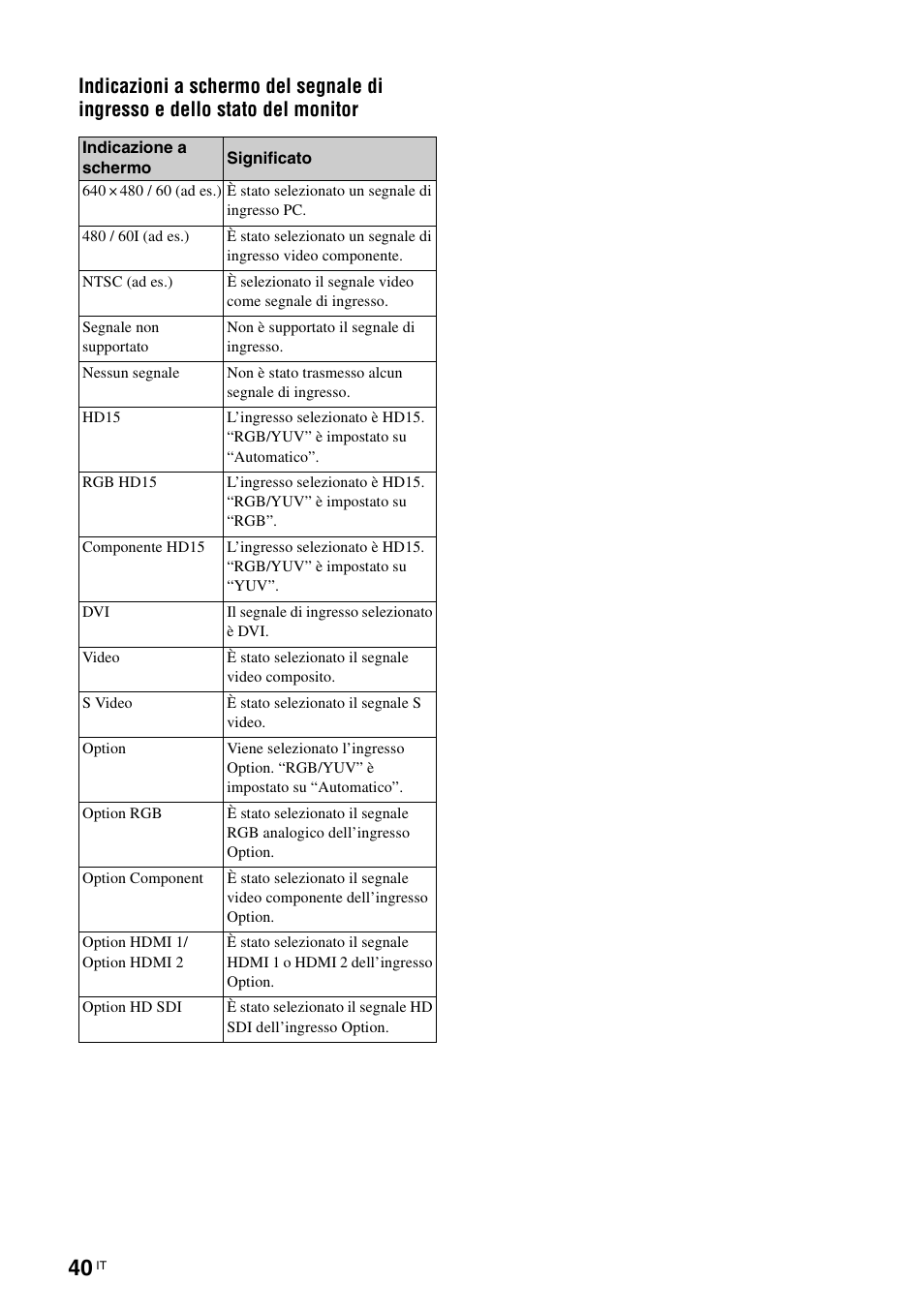 Sony FWD-S42H1 User Manual | Page 258 / 303