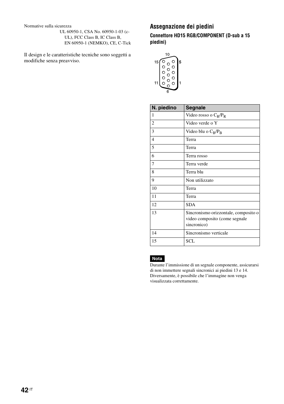 Assegnazione dei piedini | Sony FWD-S42H1 User Manual | Page 260 / 303