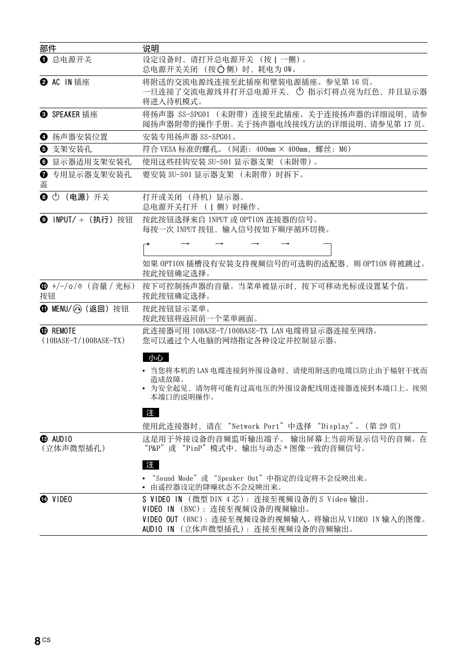 Sony FWD-S42H1 User Manual | Page 268 / 303