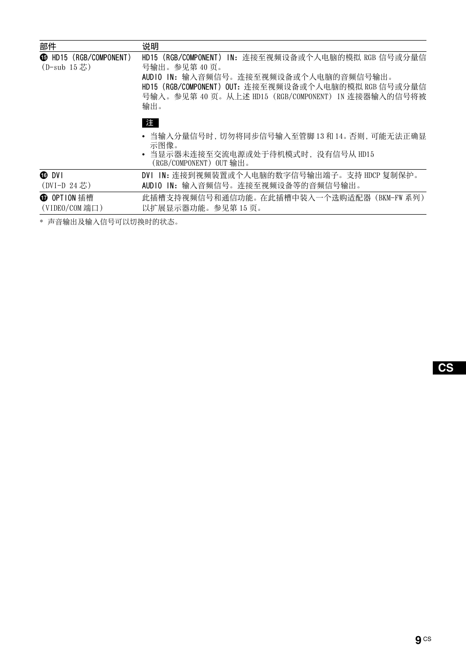 Sony FWD-S42H1 User Manual | Page 269 / 303