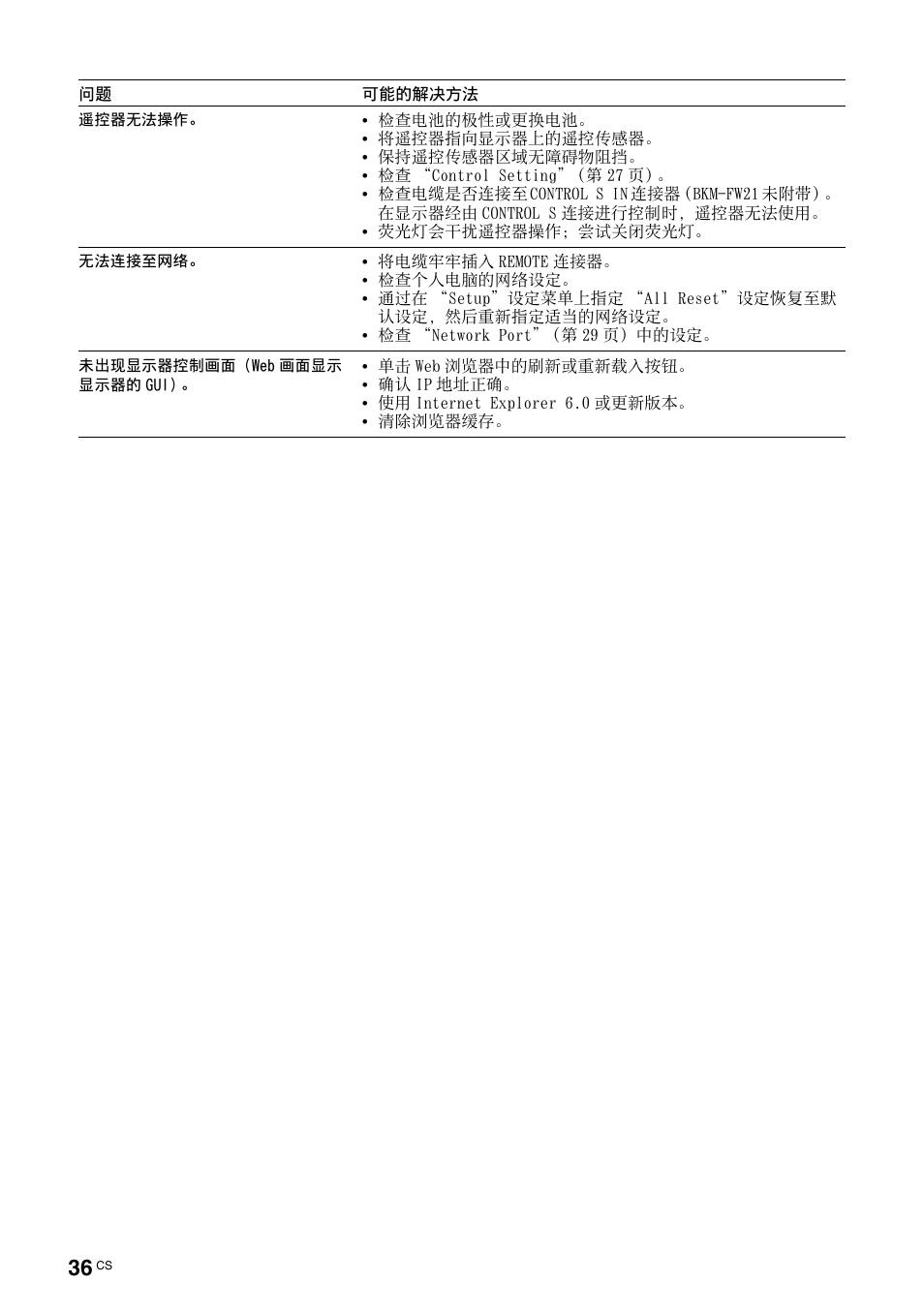 Sony FWD-S42H1 User Manual | Page 296 / 303