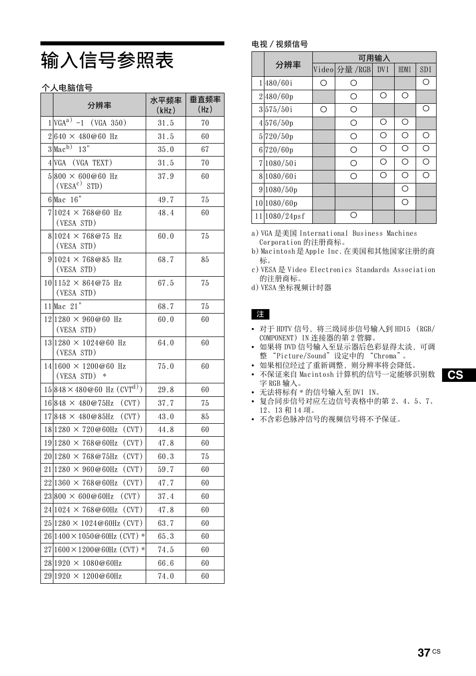 输入信号参照表 | Sony FWD-S42H1 User Manual | Page 297 / 303