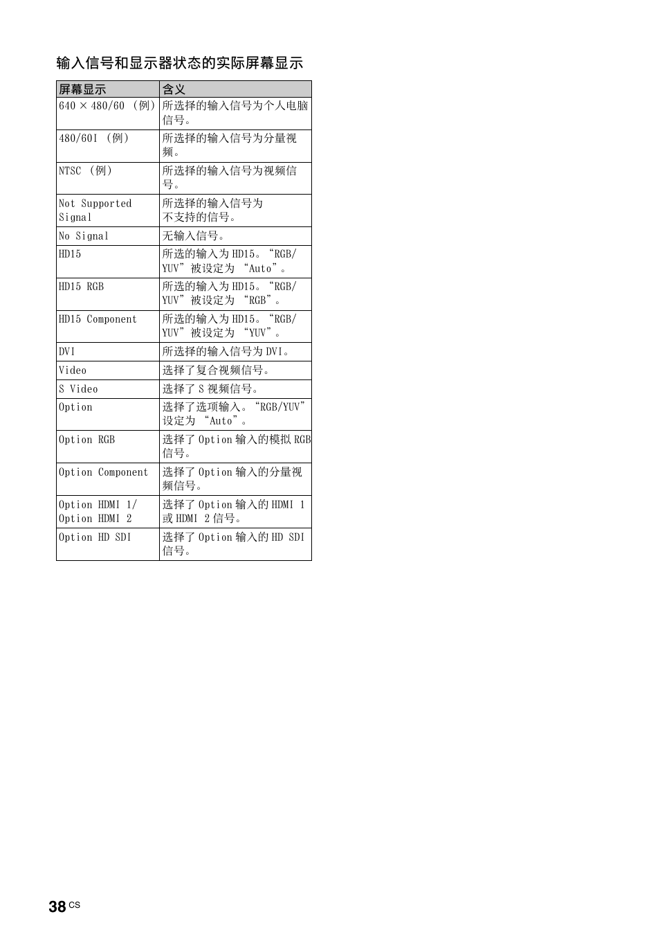 输入信号和显示器状态的实际屏幕显示 | Sony FWD-S42H1 User Manual | Page 298 / 303