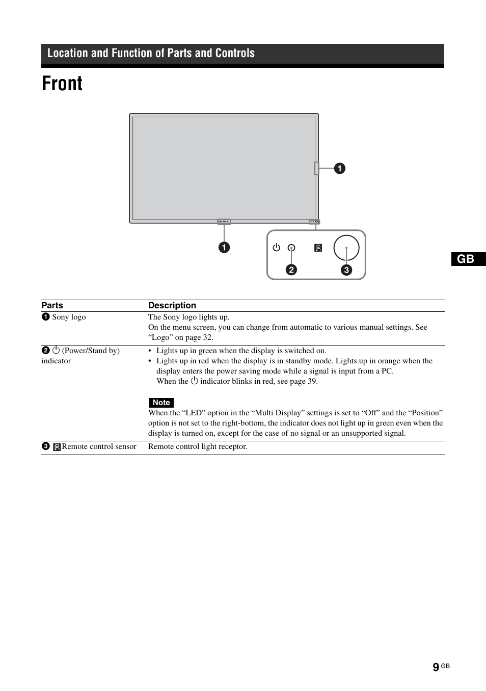 Location and function of parts and controls, Front | Sony FWD-S42H1 User Manual | Page 55 / 303