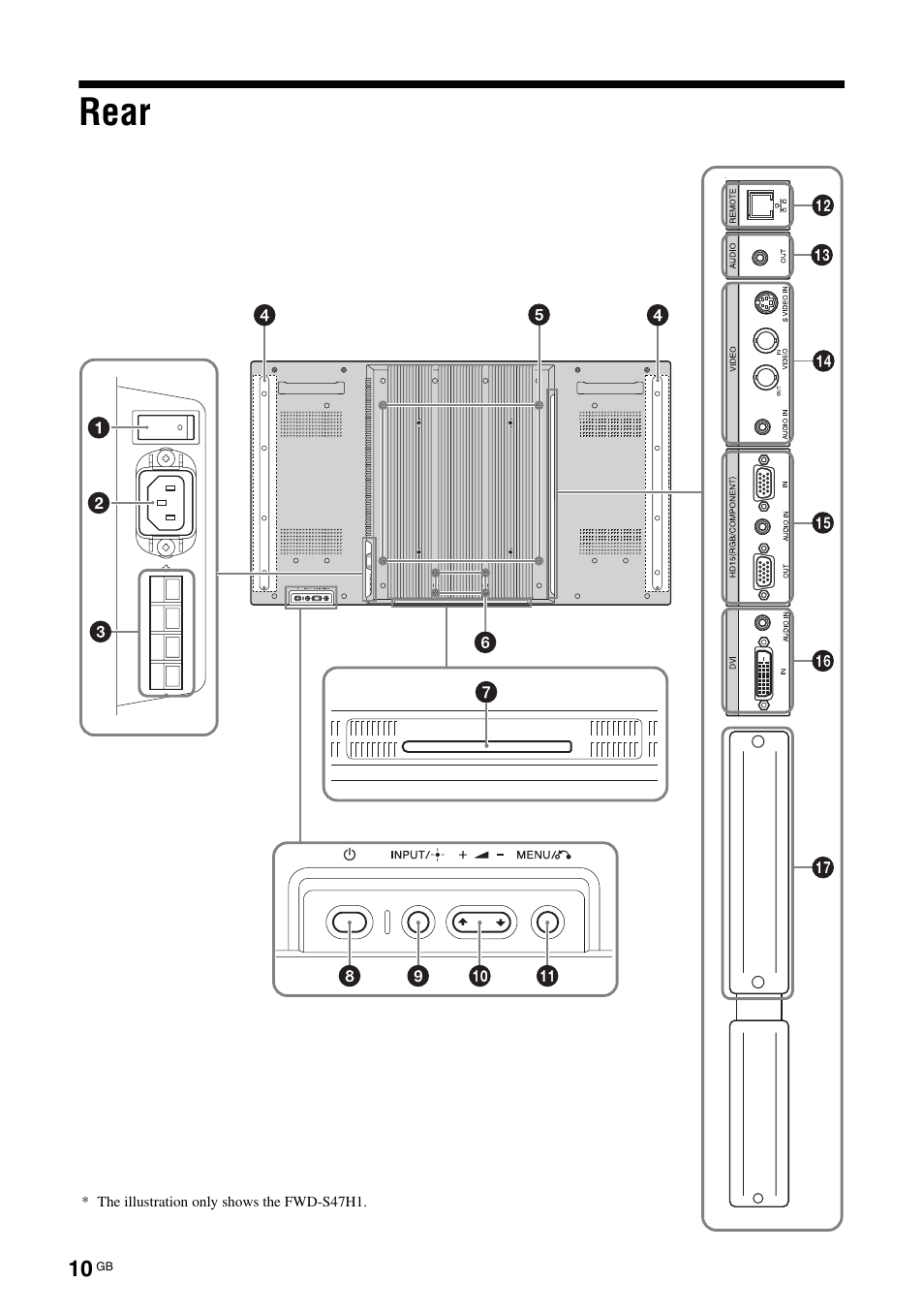 Rear | Sony FWD-S42H1 User Manual | Page 56 / 303