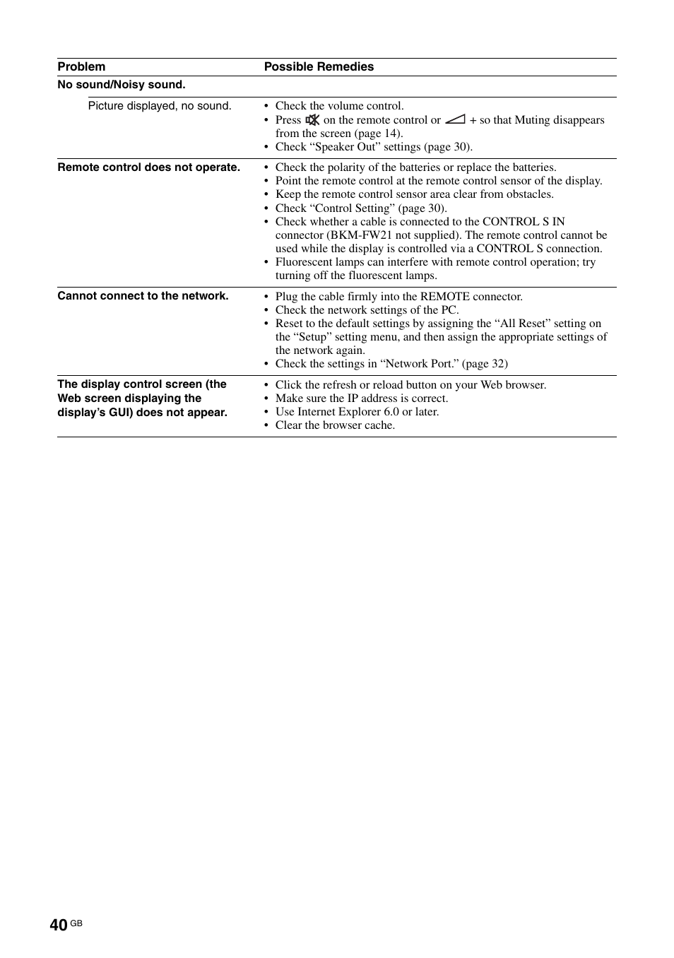 Sony FWD-S42H1 User Manual | Page 86 / 303