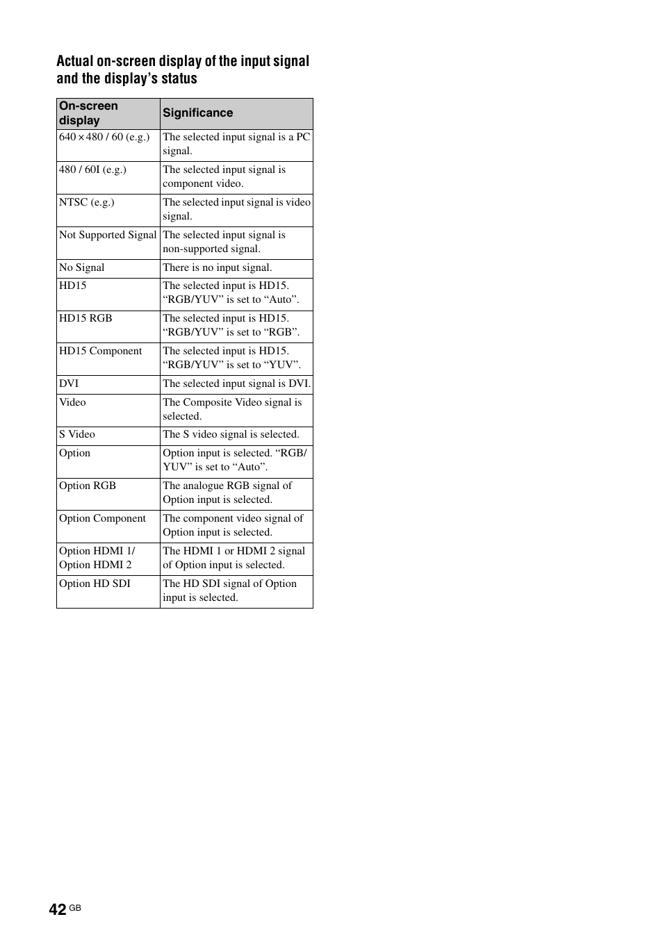 Sony FWD-S42H1 User Manual | Page 88 / 303