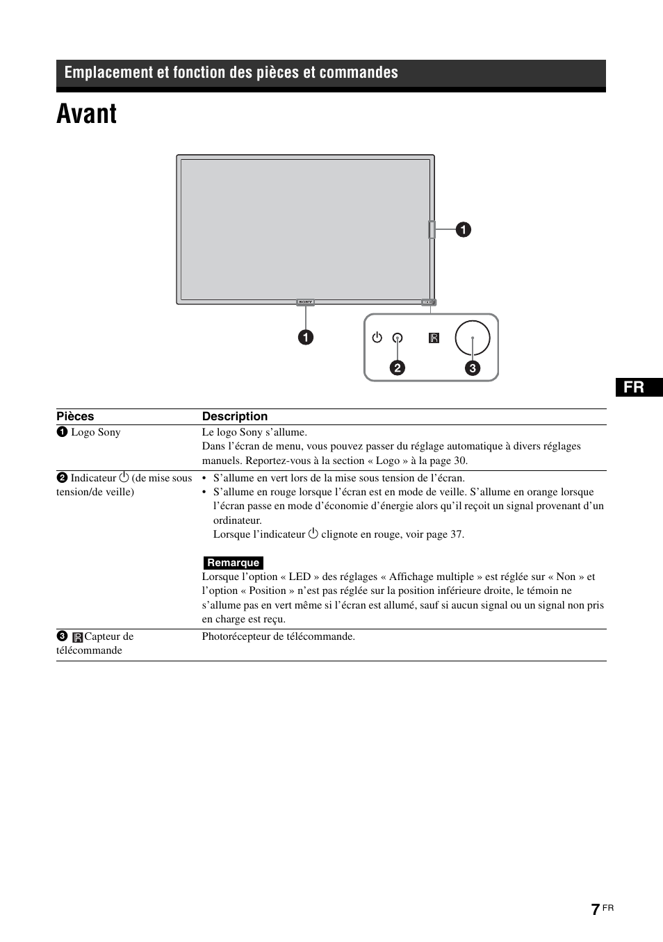 Emplacement et fonction des pièces et commandes, Avant | Sony FWD-S42H1 User Manual | Page 97 / 303