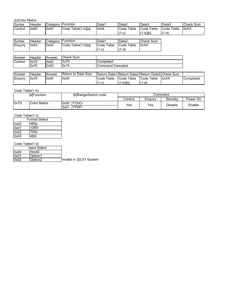 Sony FWD-42PV1 User Manual | Page 10 / 18