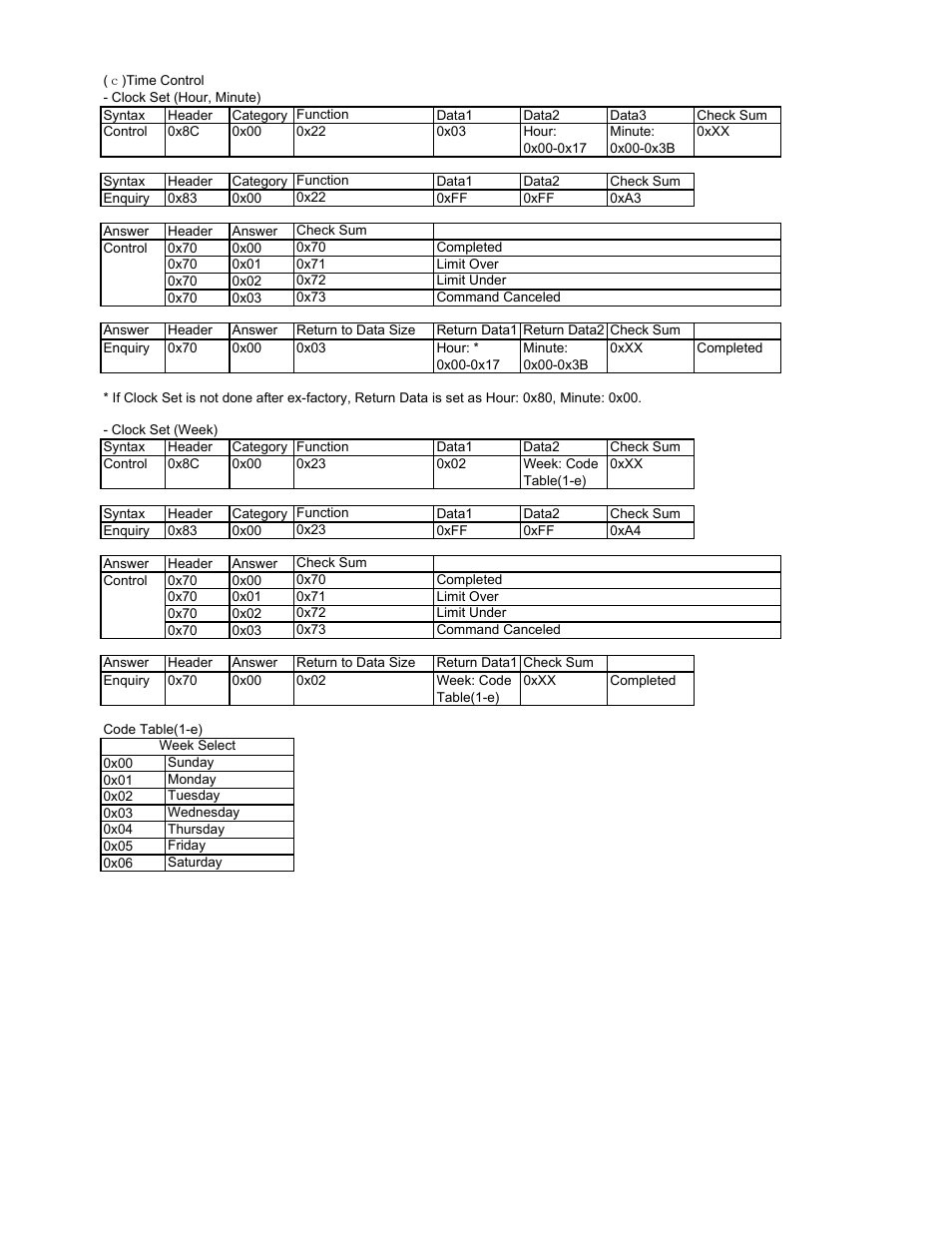Sony FWD-42PV1 User Manual | Page 11 / 18