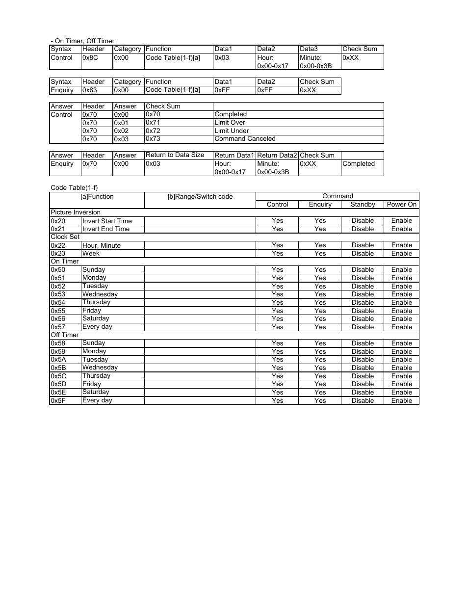 Sony FWD-42PV1 User Manual | Page 12 / 18