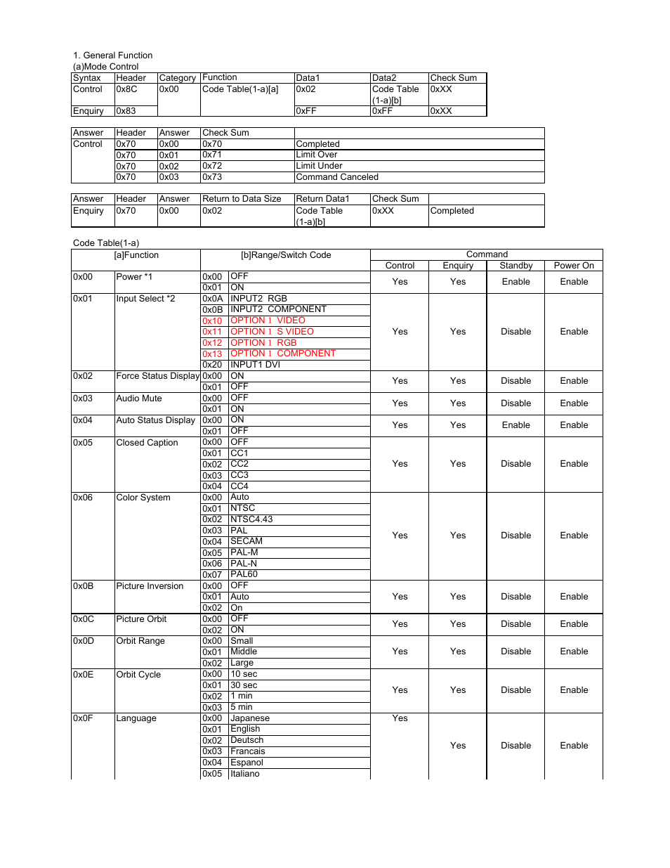 Sony FWD-42PV1 User Manual | Page 5 / 18