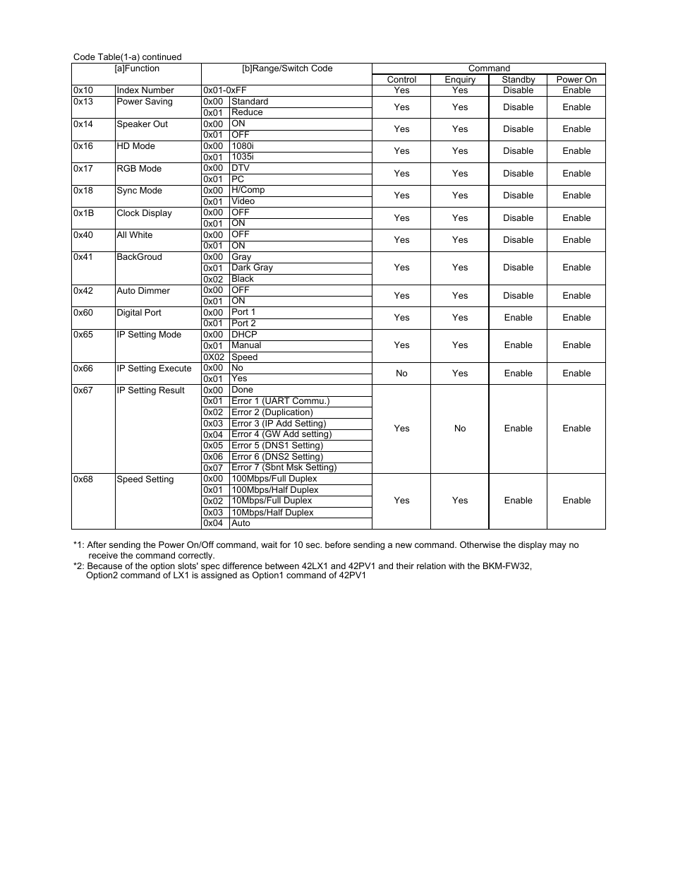 Sony FWD-42PV1 User Manual | Page 6 / 18