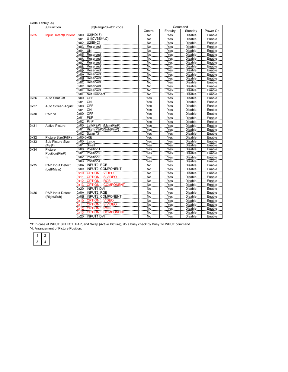 Sony FWD-42PV1 User Manual | Page 7 / 18