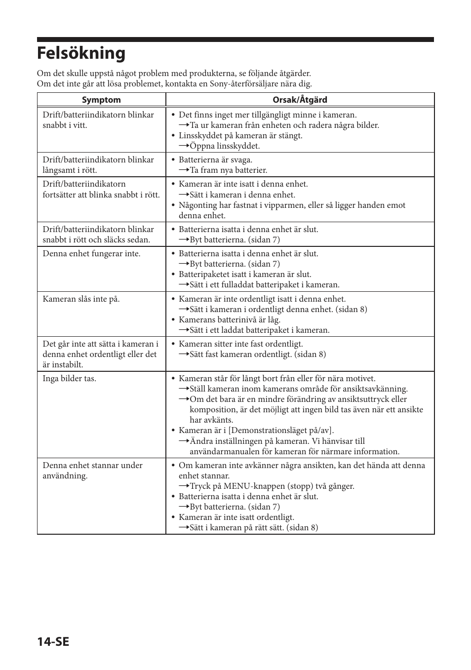 Felsökning | Sony IPT-DS2 User Manual | Page 102 / 215