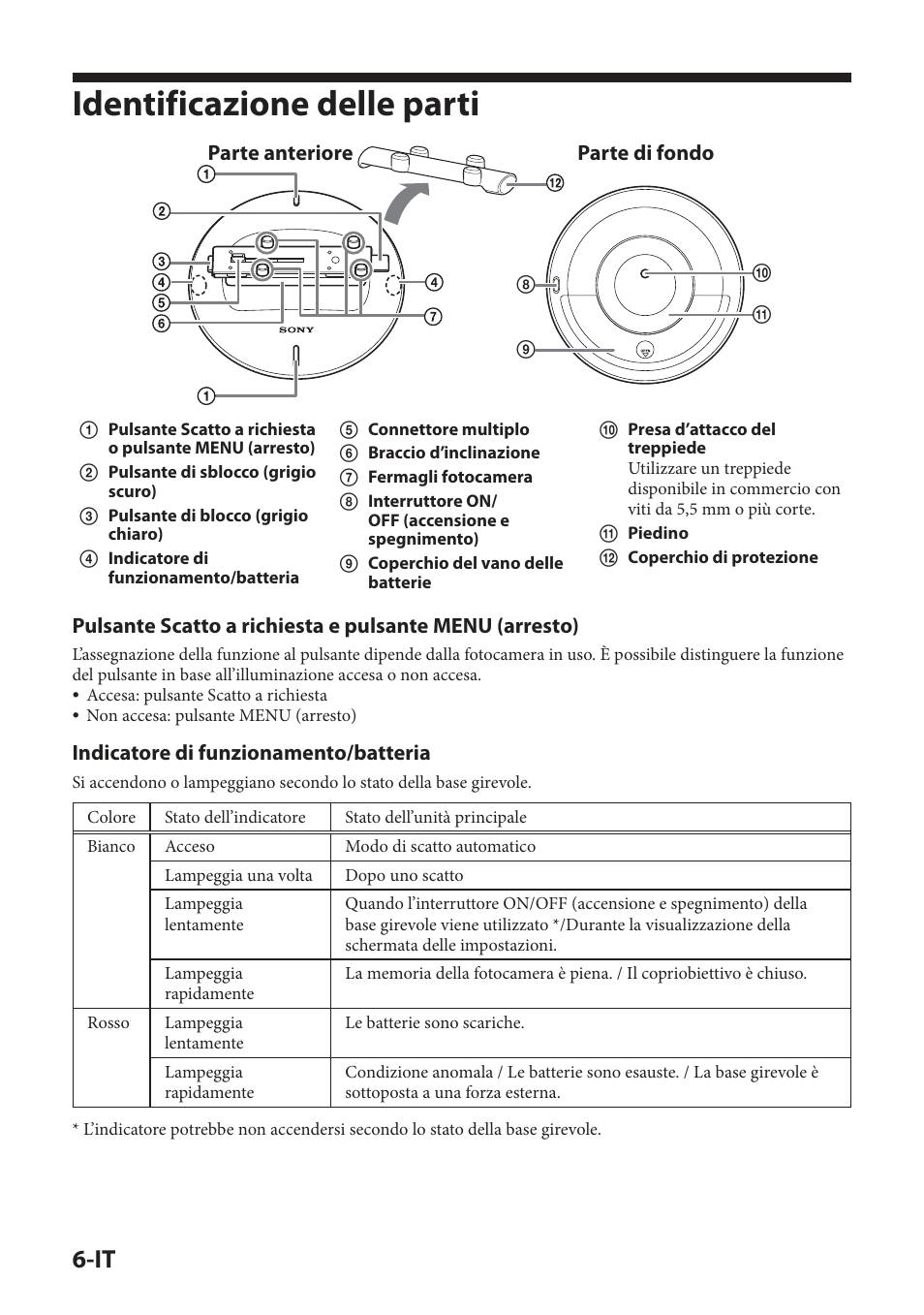 Identificazione delle parti, Parte anteriore parte di fondo, Indicatore di funzionamento/batteria | Sony IPT-DS2 User Manual | Page 108 / 215