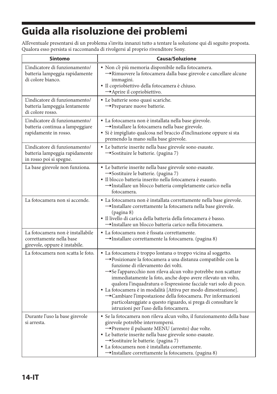 Guida alla risoluzione dei problemi | Sony IPT-DS2 User Manual | Page 116 / 215