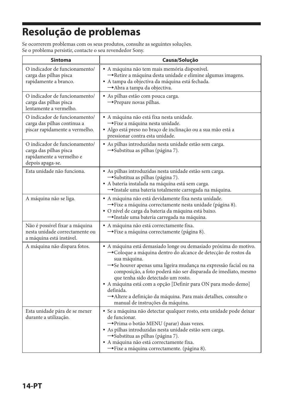 Resolução de problemas | Sony IPT-DS2 User Manual | Page 130 / 215