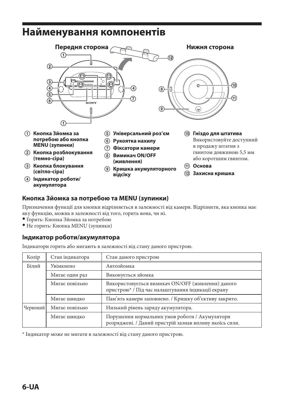 Найменування компонентів | Sony IPT-DS2 User Manual | Page 136 / 215
