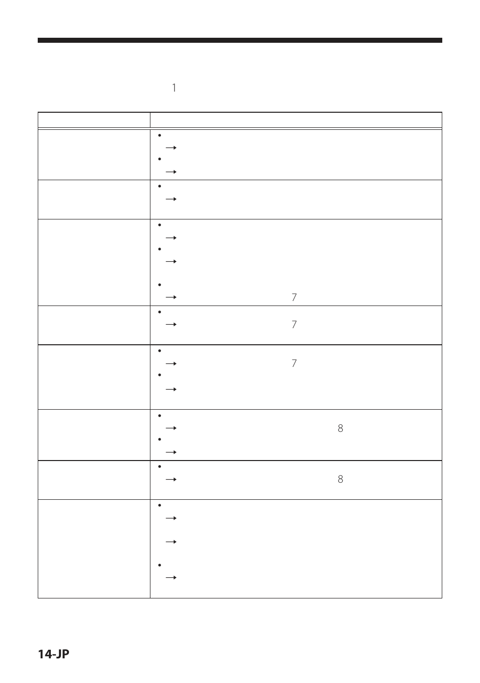 故障かな？と思ったら | Sony IPT-DS2 User Manual | Page 14 / 215