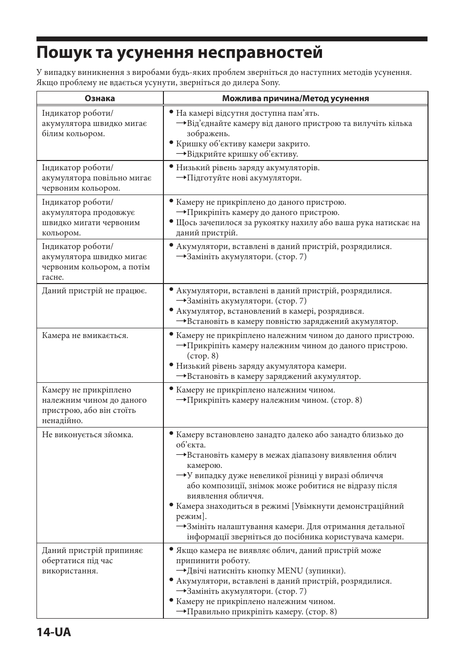 Пошук та усунення несправностей | Sony IPT-DS2 User Manual | Page 144 / 215