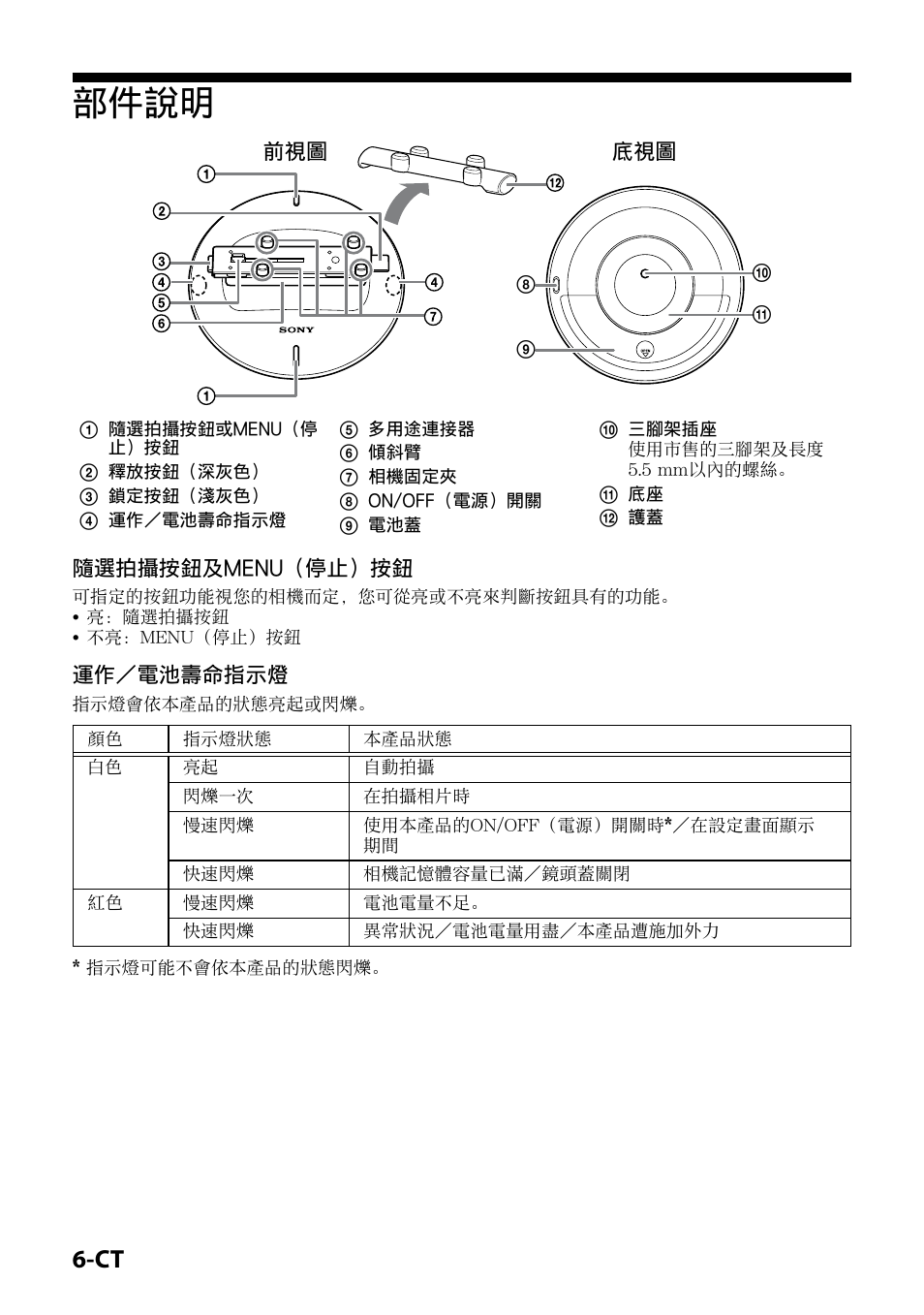 部件說明, 前視圖 底視圖, 隨選拍攝按鈕及menu（停止）按鈕 | 運作／電池壽命指示燈 | Sony IPT-DS2 User Manual | Page 164 / 215