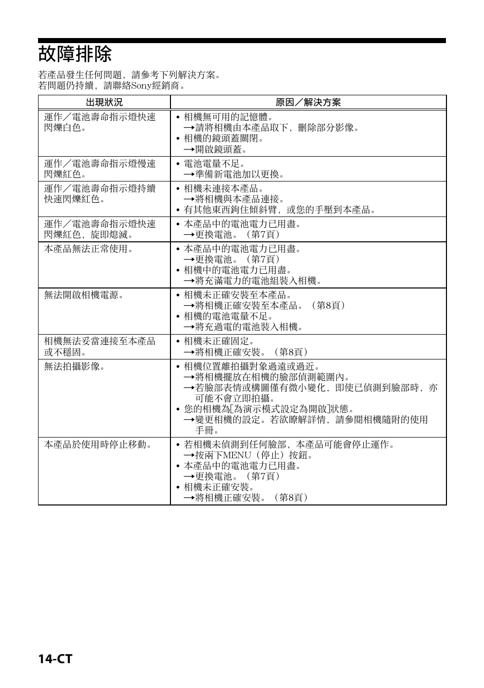 故障排除 | Sony IPT-DS2 User Manual | Page 172 / 215